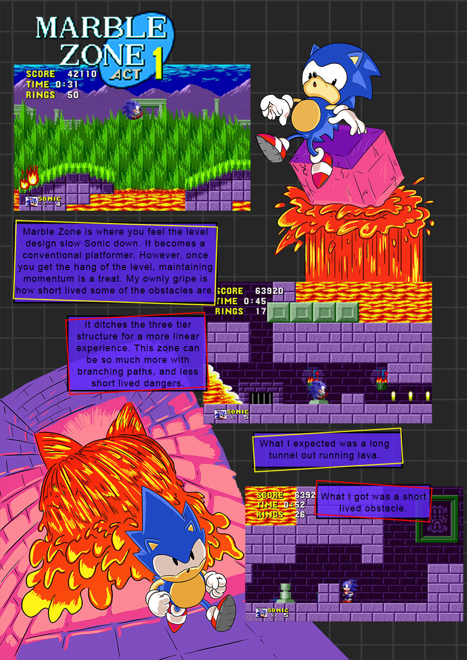 Sonic the Hedgehog 1. Marble Zone. Level Structure changes and dangers.