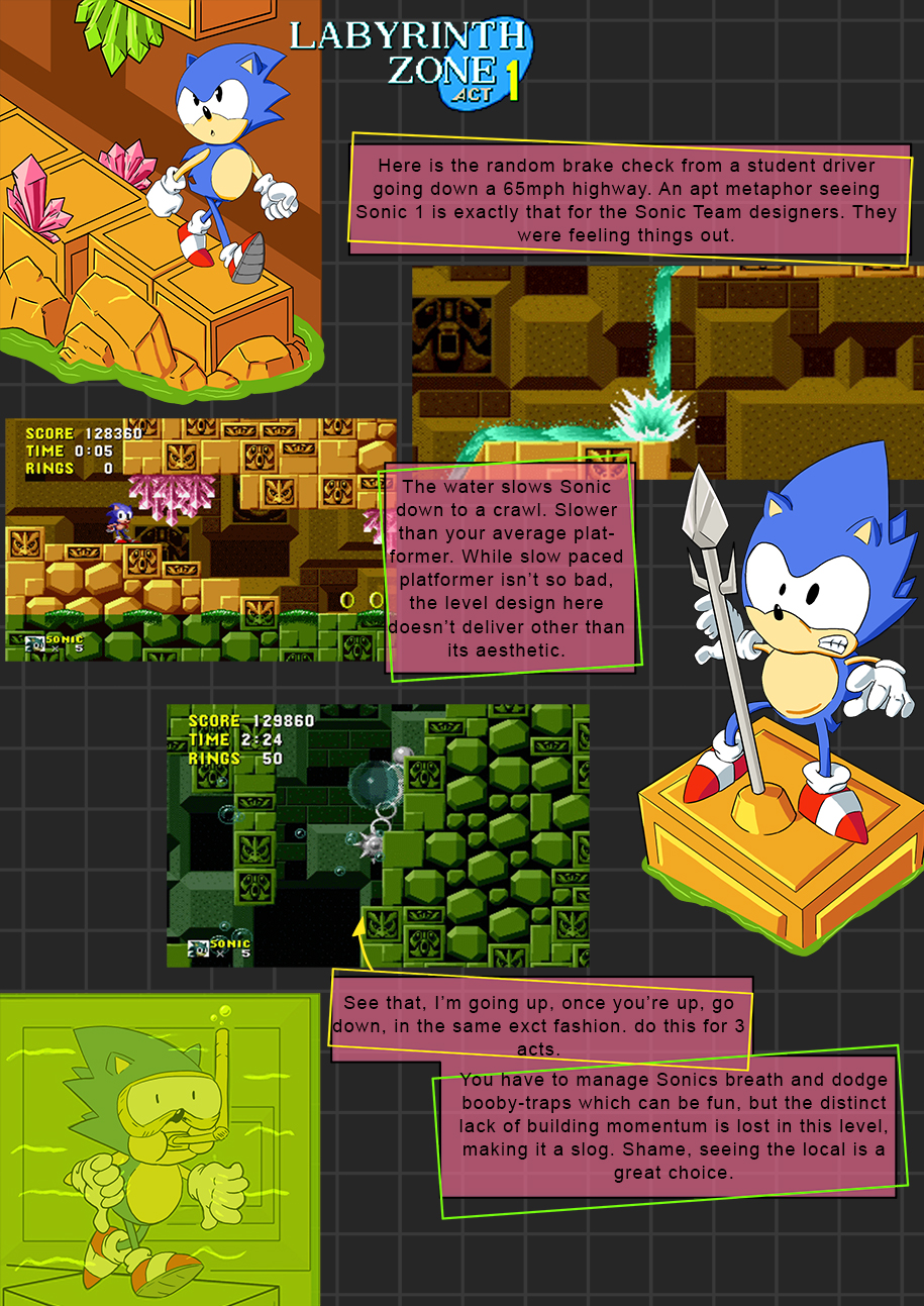 Sonic the Hedgehog 1: Labyrinth Zone. More level design changes, new dangers like water and a drop in speed.