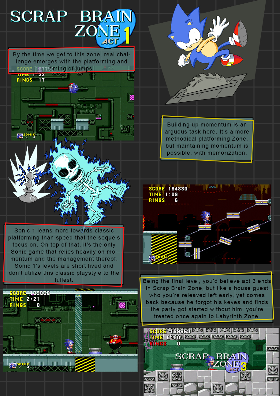 Sonic the Hedgehog 1: Scrap Brain Zone. Challenge set to max with game coming to an end.